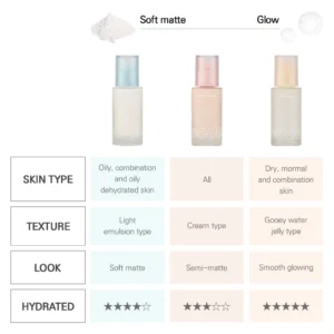 CODE GLOKOLOR Fix-On Make-up Primer 30ml - Image 6
